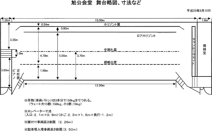 舞台略図・寸法